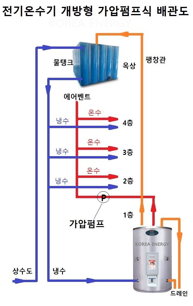 HOT WATER PIPING open pump type-KOREA ENERGY.jpg